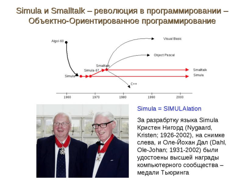 Язык программирования Simula (Симула).